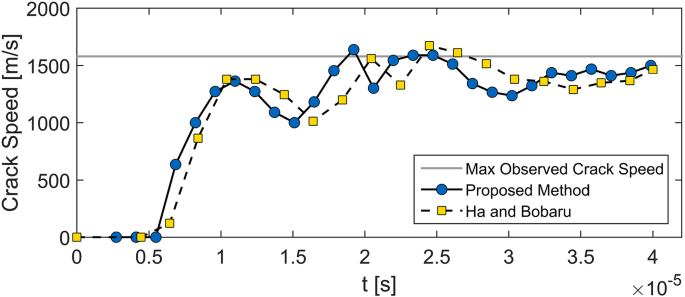 figure 24