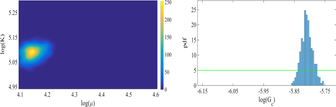 figure 22