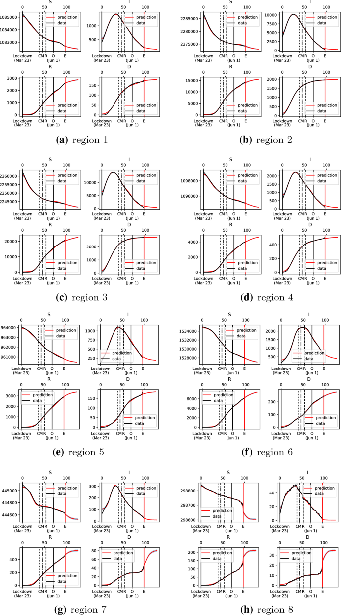 figure 19