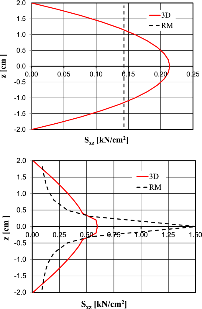 figure 22