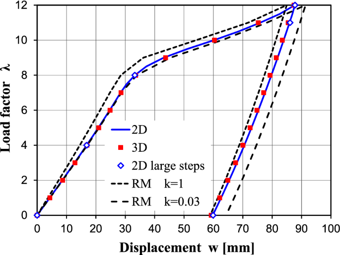 figure 24