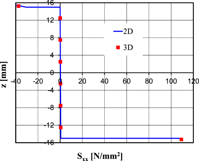 figure 25