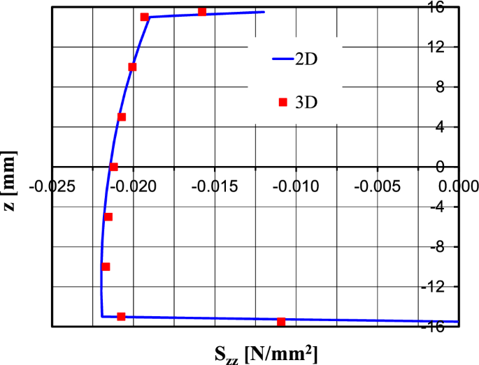 figure 26