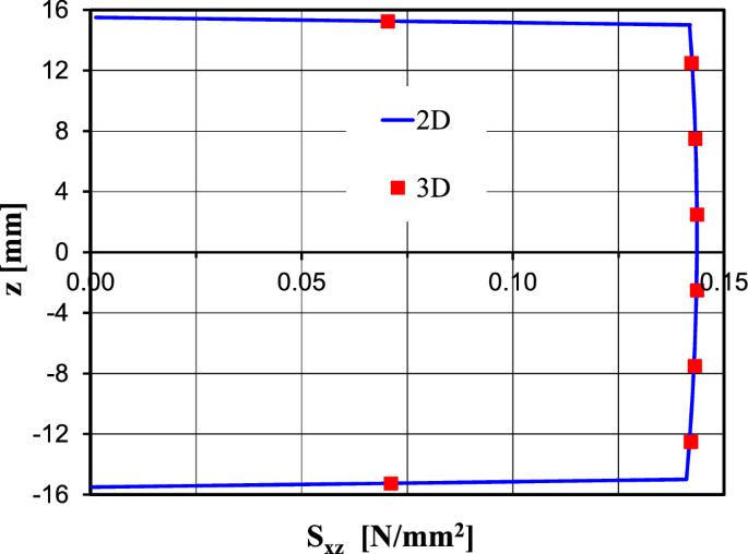 figure 27