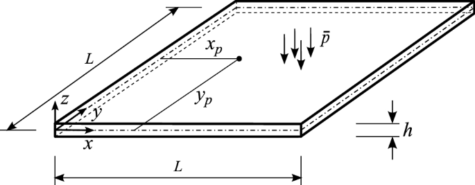 figure 28