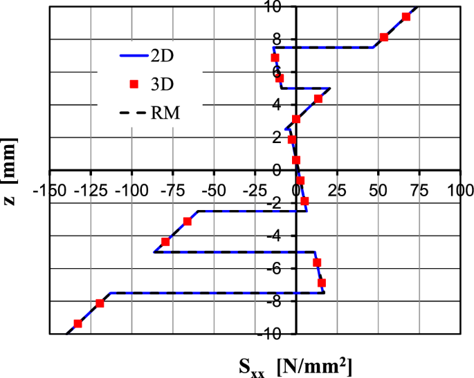 figure 29