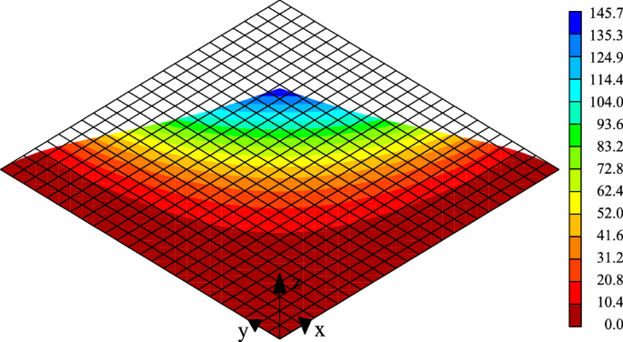 figure 33