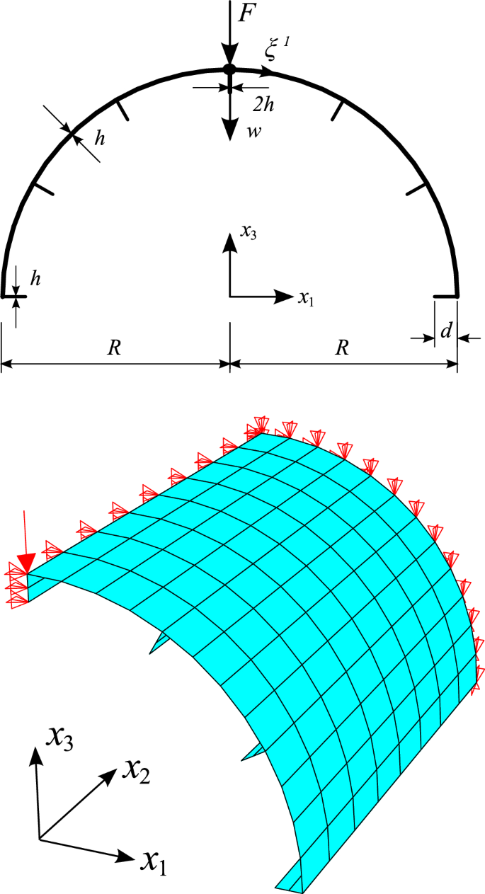 figure 34