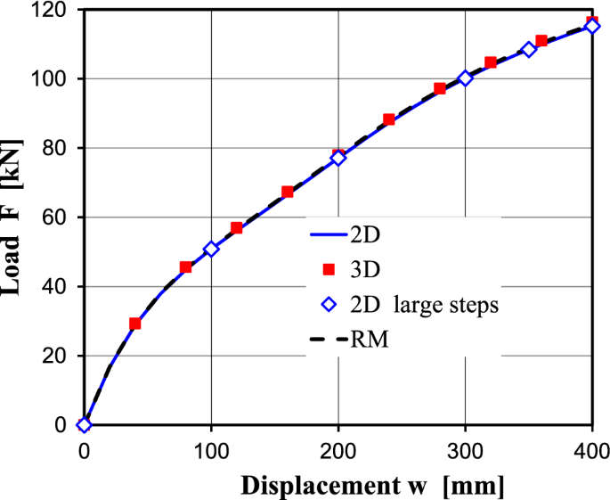 figure 35