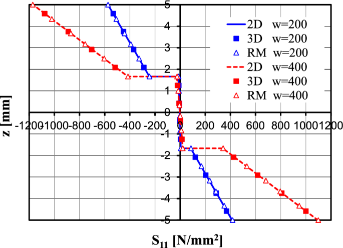 figure 36