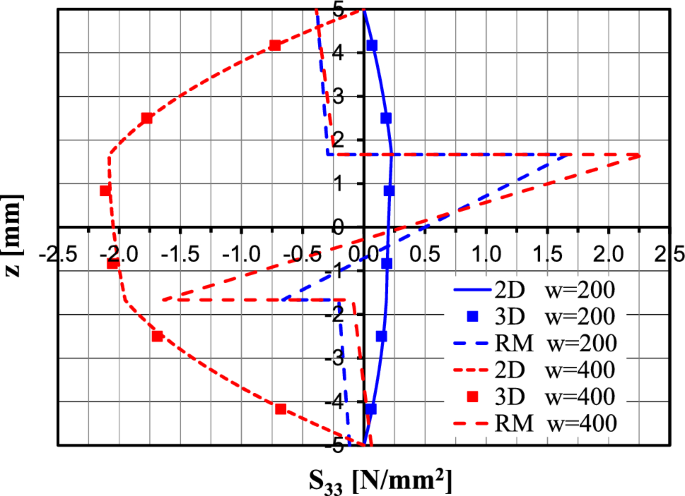 figure 37