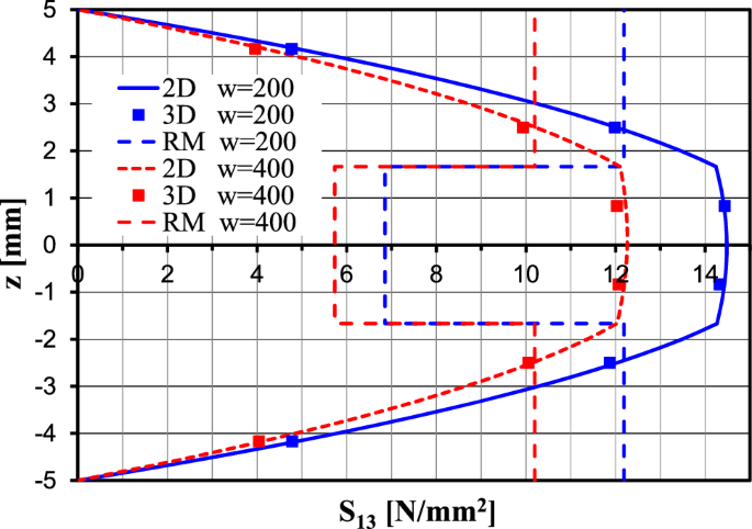 figure 38