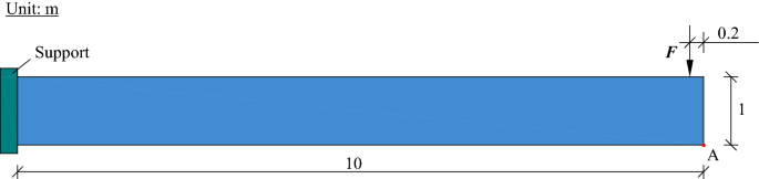 figure 22