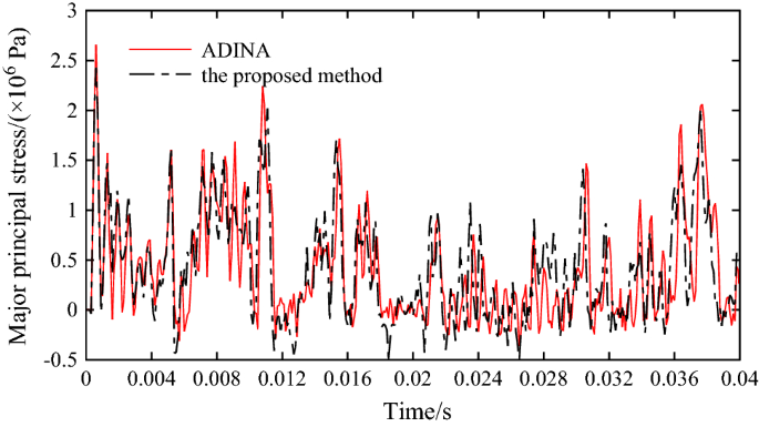 figure 27