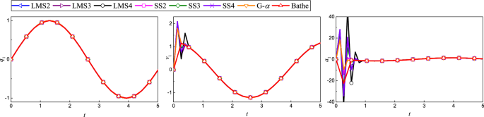 figure 16