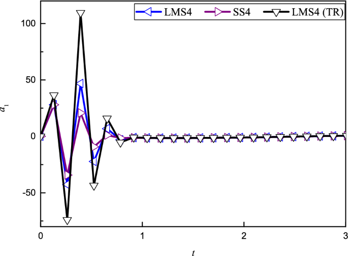 figure 17