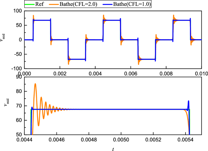 figure 19