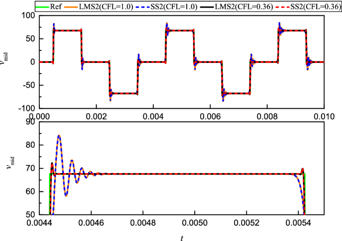 figure 21