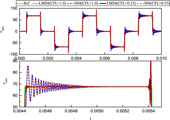 figure 23