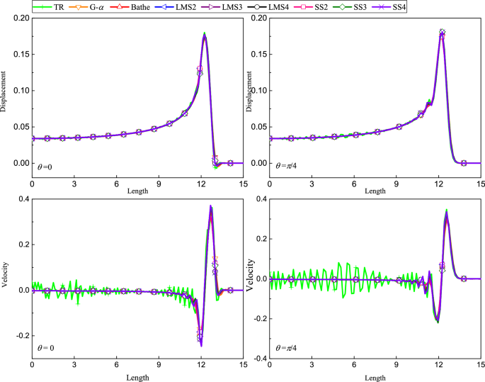 figure 28