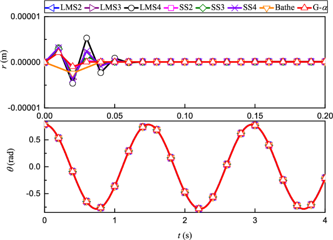 figure 32