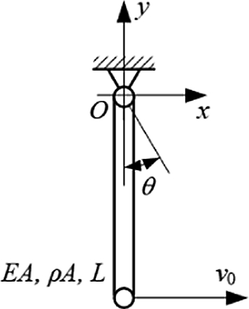 figure 33