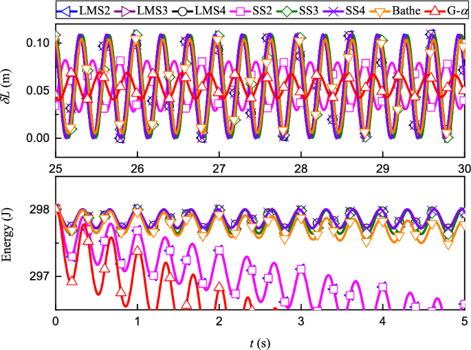 figure 34