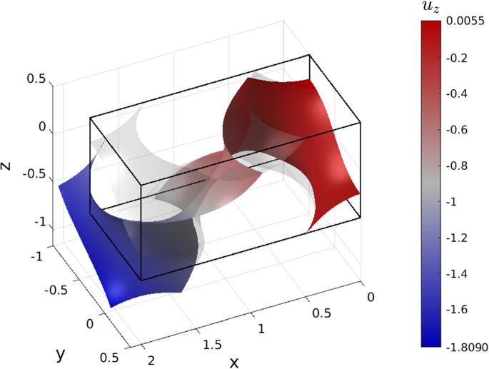 figure 15