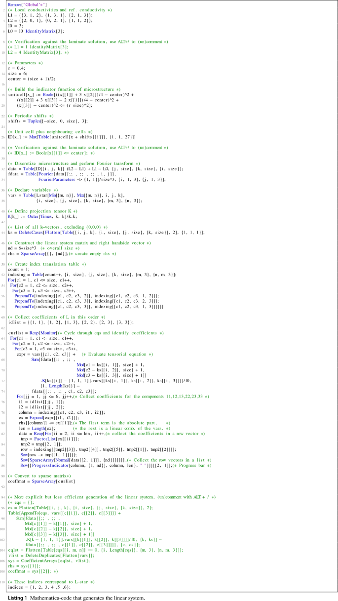 Locally Synchronous Iterative Solver For Fourier Based Homogenization Springerlink