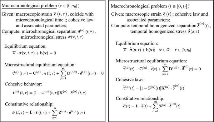 Mesh Size Objective Fatigue Damage Propagation In Laminated Composites Using The Multiscale Discrete Damage Theory Springerlink