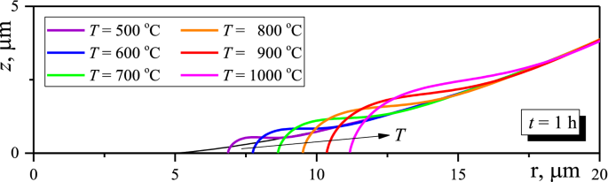 figure 8