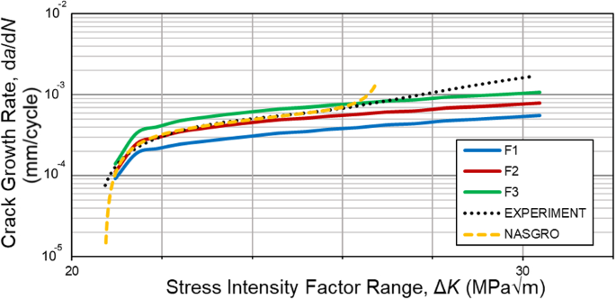 figure 22