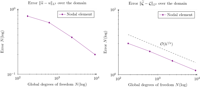 figure 14