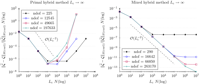 figure 20