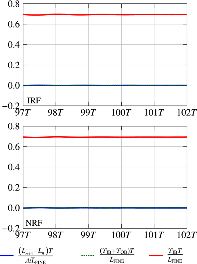 figure 25