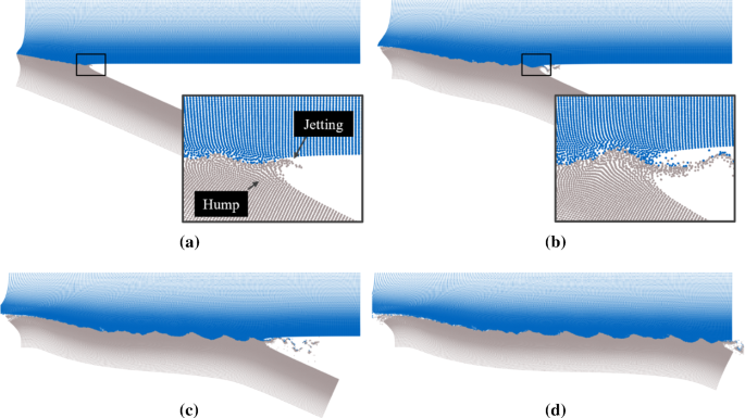 A Semi Lagrangian Reproducing Kernel Particle Method With Particle Based Shock Algorithm For Explosive Welding Simulation Springerlink