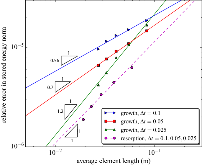 figure 15