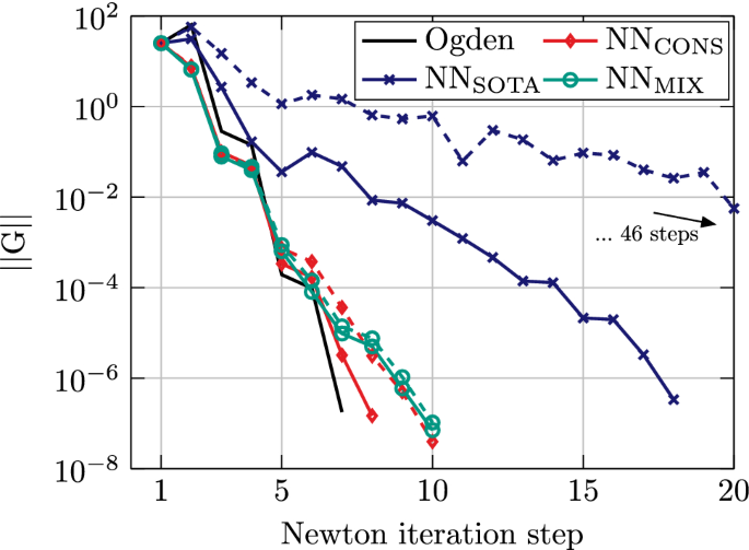 figure 15