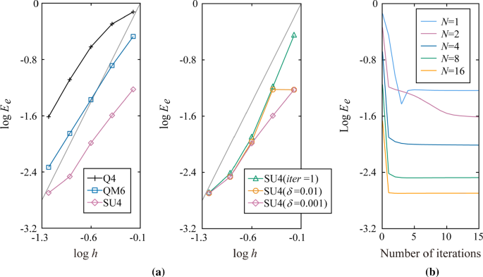 figure 15