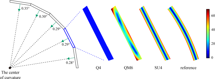 figure 23