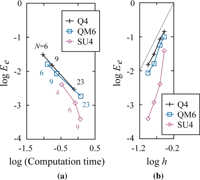 figure 25