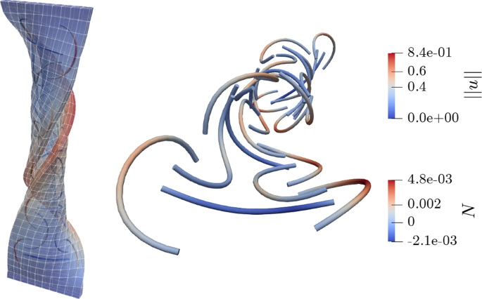 coupling of positions and rotations for embedding 1D Cosserat beams into 3D solid volumes | SpringerLink