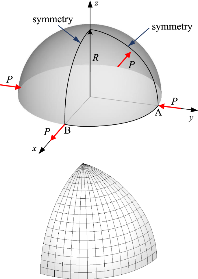 A Large Deformation Isogeometric Continuum Shell Formulation Incorporating Finite Strain Elastoplasticity Springerlink