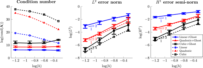 figure 15