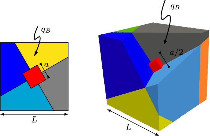 figure 22