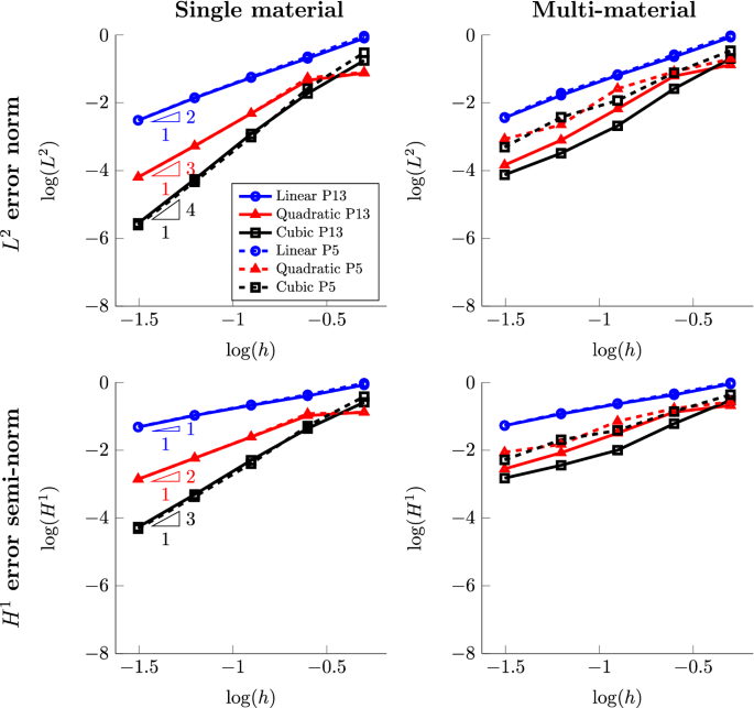 figure 24