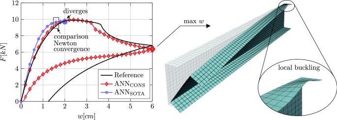 figure 18