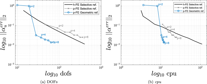 figure 22