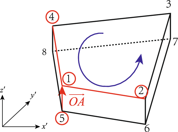 figure 24