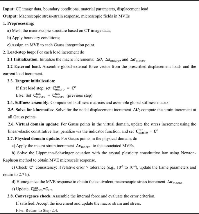 A concurrent two-scale FC-SCA method for mechanical characterization of ...